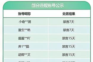 利物浦vs曼联评分：阿诺德8.7分最高 奥纳纳8.5分